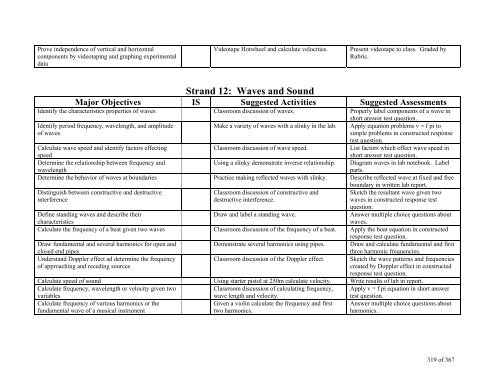 TABLE OF CONTENTS - Lindbergh School District