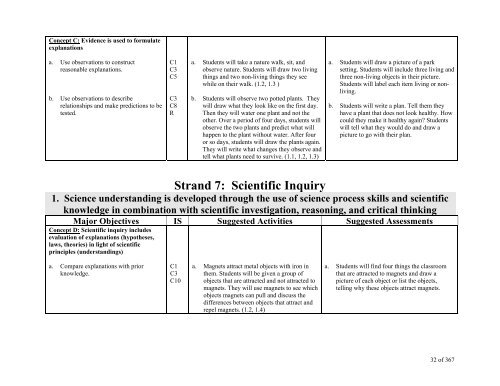 TABLE OF CONTENTS - Lindbergh School District