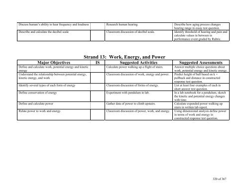 TABLE OF CONTENTS - Lindbergh School District