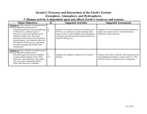 TABLE OF CONTENTS - Lindbergh School District