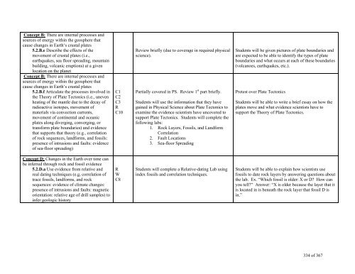 TABLE OF CONTENTS - Lindbergh School District