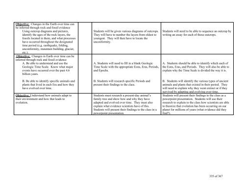 TABLE OF CONTENTS - Lindbergh School District