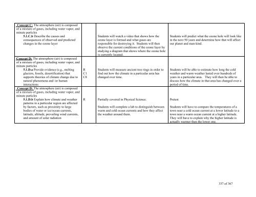 TABLE OF CONTENTS - Lindbergh School District