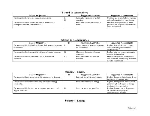 TABLE OF CONTENTS - Lindbergh School District