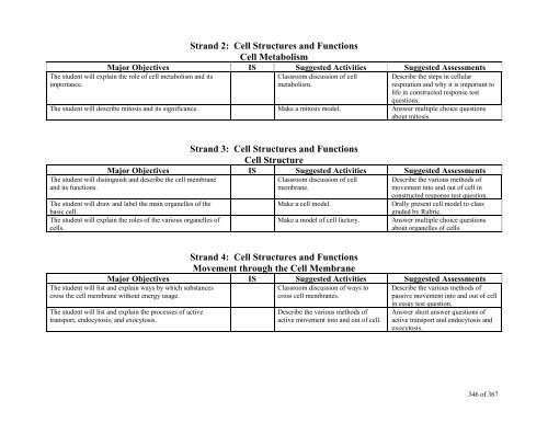 TABLE OF CONTENTS - Lindbergh School District