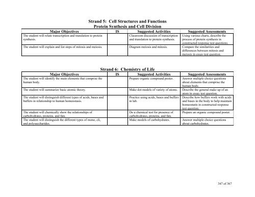 TABLE OF CONTENTS - Lindbergh School District