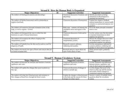 TABLE OF CONTENTS - Lindbergh School District