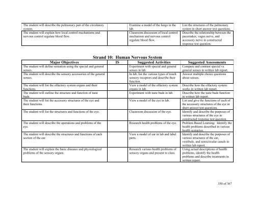 TABLE OF CONTENTS - Lindbergh School District