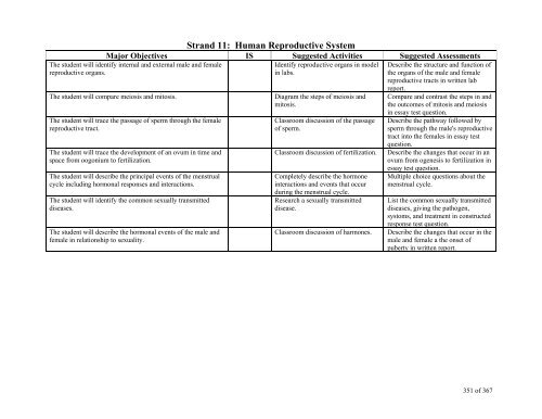 TABLE OF CONTENTS - Lindbergh School District