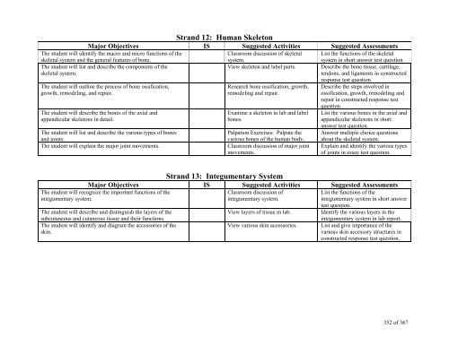 TABLE OF CONTENTS - Lindbergh School District