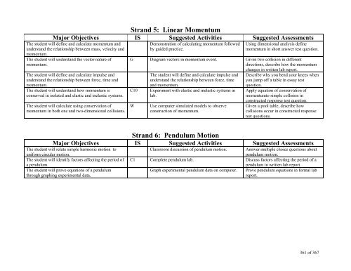 TABLE OF CONTENTS - Lindbergh School District