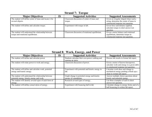 TABLE OF CONTENTS - Lindbergh School District