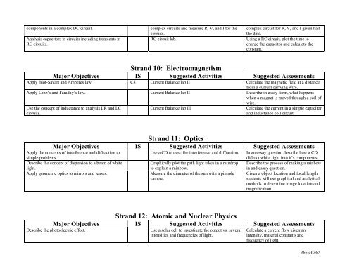 TABLE OF CONTENTS - Lindbergh School District