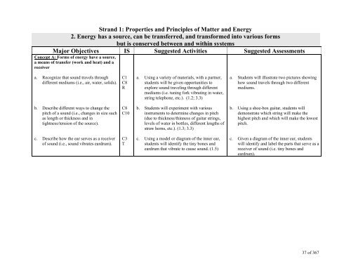 TABLE OF CONTENTS - Lindbergh School District