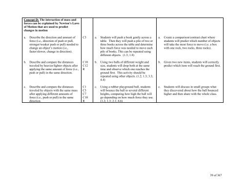 TABLE OF CONTENTS - Lindbergh School District