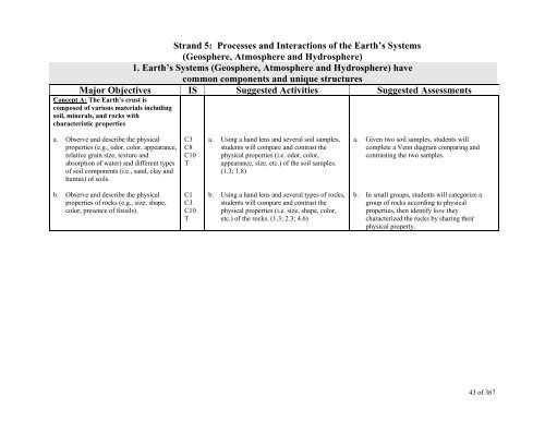 TABLE OF CONTENTS - Lindbergh School District