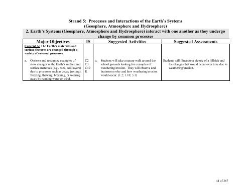 TABLE OF CONTENTS - Lindbergh School District