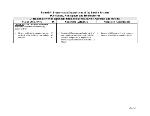 TABLE OF CONTENTS - Lindbergh School District