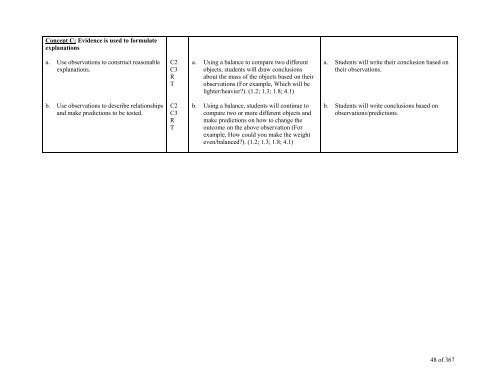 TABLE OF CONTENTS - Lindbergh School District