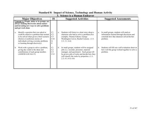 TABLE OF CONTENTS - Lindbergh School District