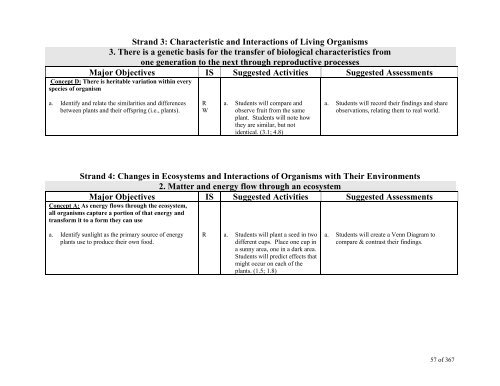 TABLE OF CONTENTS - Lindbergh School District