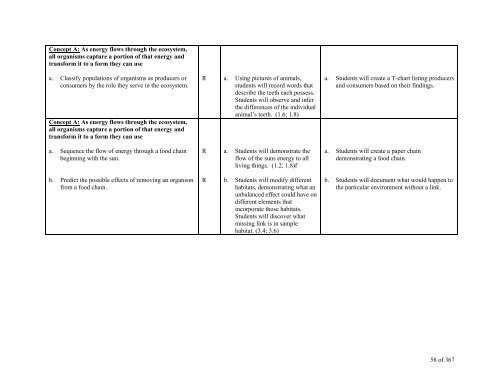 TABLE OF CONTENTS - Lindbergh School District