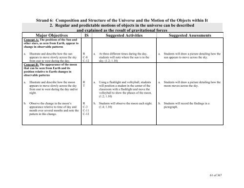 TABLE OF CONTENTS - Lindbergh School District