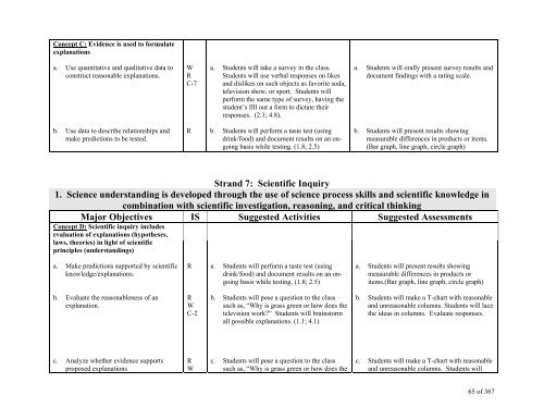 TABLE OF CONTENTS - Lindbergh School District