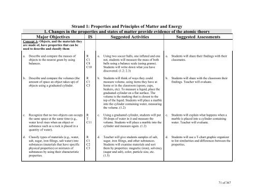 TABLE OF CONTENTS - Lindbergh School District