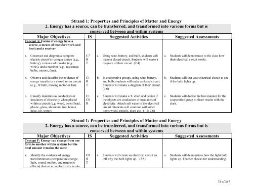 TABLE OF CONTENTS - Lindbergh School District