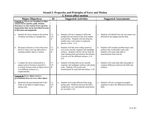 TABLE OF CONTENTS - Lindbergh School District