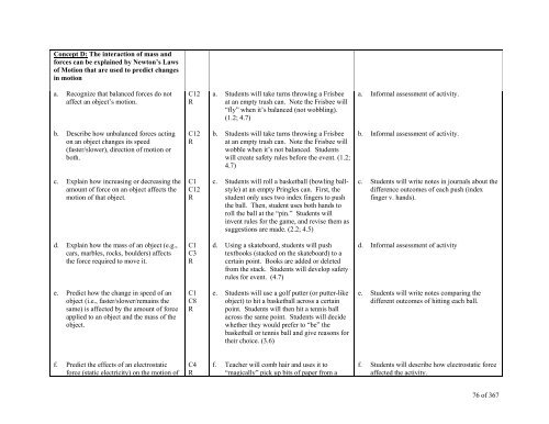 TABLE OF CONTENTS - Lindbergh School District