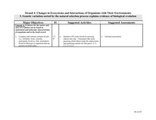 TABLE OF CONTENTS - Lindbergh School District