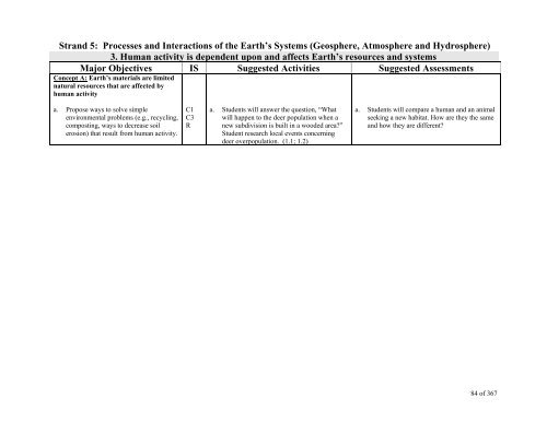 TABLE OF CONTENTS - Lindbergh School District