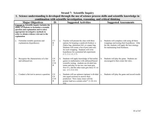 TABLE OF CONTENTS - Lindbergh School District