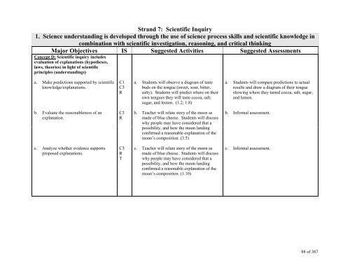 TABLE OF CONTENTS - Lindbergh School District