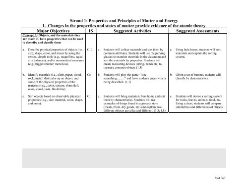 TABLE OF CONTENTS - Lindbergh School District