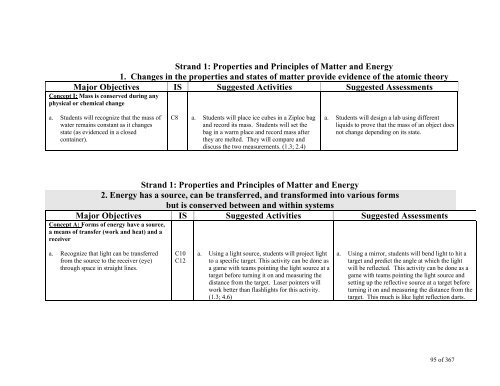 TABLE OF CONTENTS - Lindbergh School District