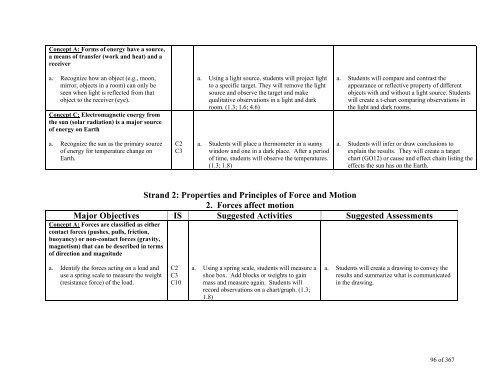 TABLE OF CONTENTS - Lindbergh School District