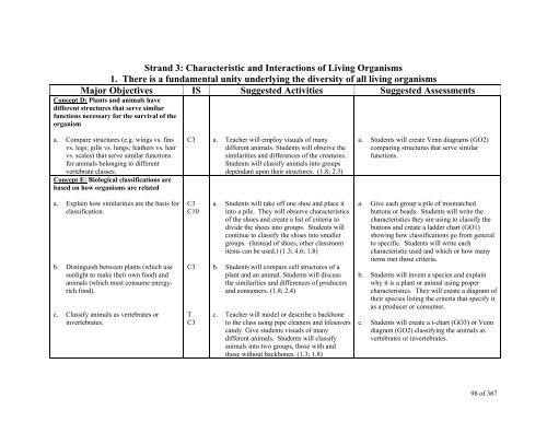 TABLE OF CONTENTS - Lindbergh School District