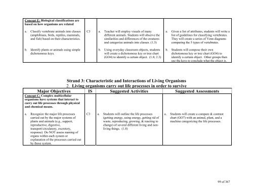 TABLE OF CONTENTS - Lindbergh School District