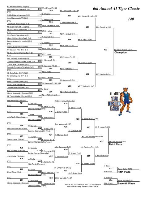 6th Annual AI Tiger Classic Brackets - AI duPont Wrestling