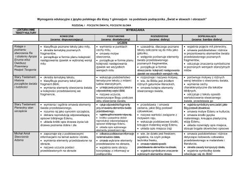 Wymagania edukacyjne z jÄ zyka polskiego dla klasy 1 gimnazjum