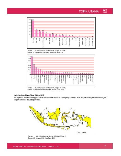 Buletin Diare - Departemen Kesehatan Republik Indonesia