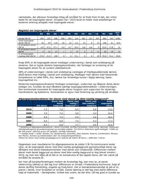 Kvalitetsrapport 2009 - Fredensborg Skole