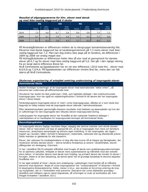 Kvalitetsrapport 2009 - Fredensborg Skole