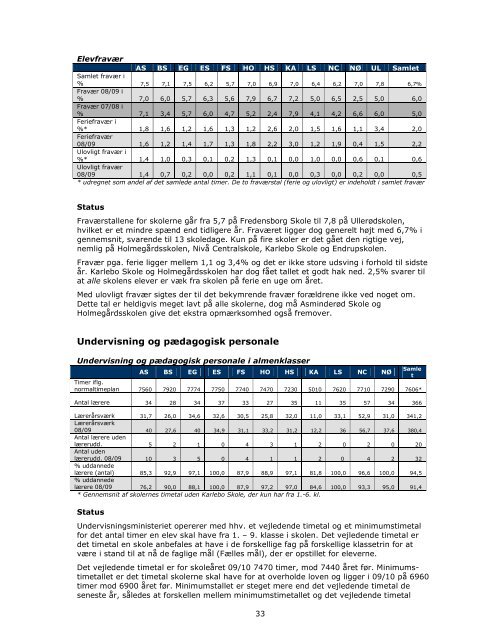 Kvalitetsrapport 2009 - Fredensborg Skole