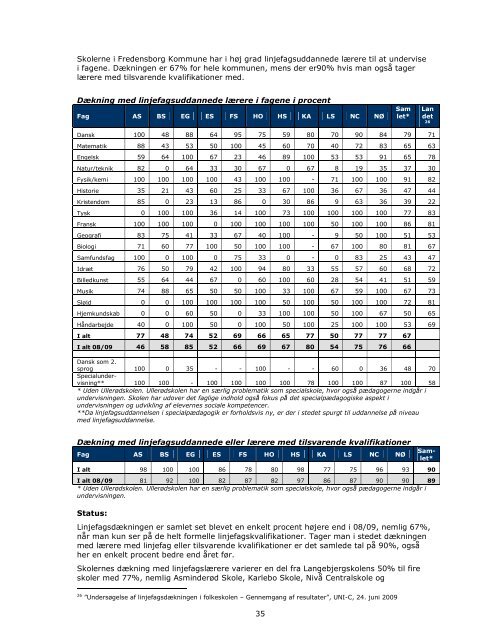 Kvalitetsrapport 2009 - Fredensborg Skole