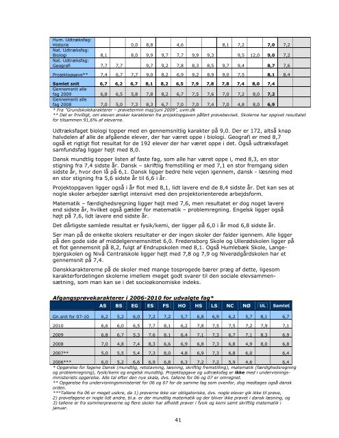 Kvalitetsrapport 2009 - Fredensborg Skole