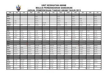 Pemantauan Tandas - Majlis Perbandaran Sandakan